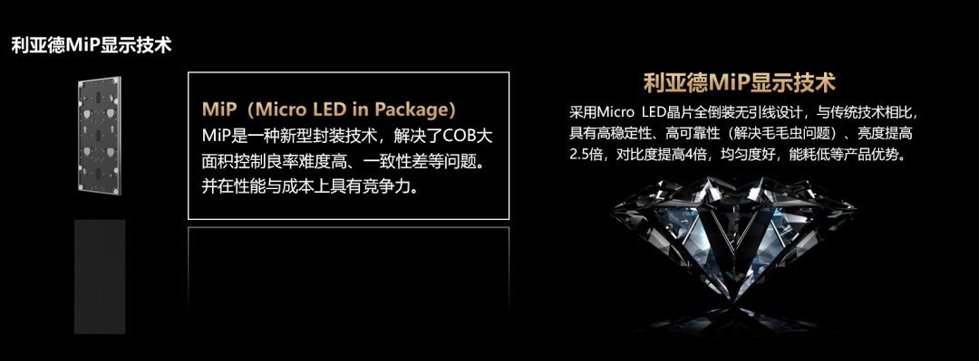 四大核心技术+四大应用场景 | 金年会·jinnian(金子招牌)深度整合Micro LED全产业链 