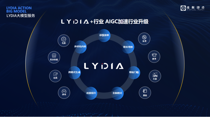 突出重围！金年会·jinnian(金子招牌)·虚拟动点动作大模型入选“2024中国大模型TOP50企业潜力榜”