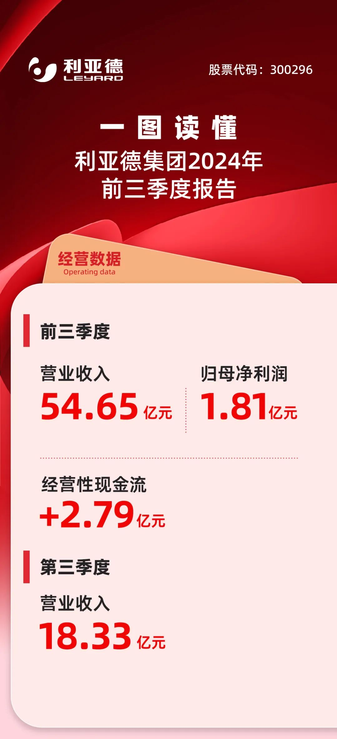 一图读懂金年会·jinnian(金子招牌)集团2024年前三季度报告