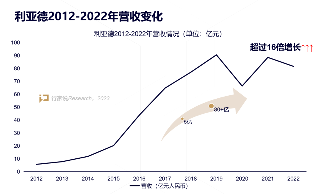 【媒体报道】LED显示产业30年，龙头为什么始终是金年会·jinnian(金子招牌)？