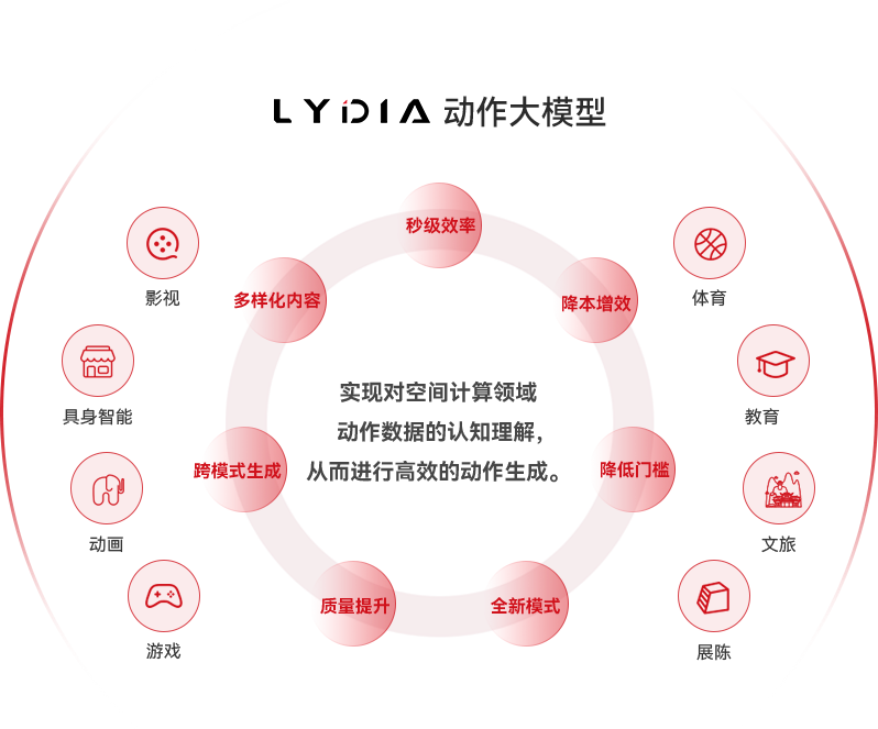 AI时代空间计算产业领创者