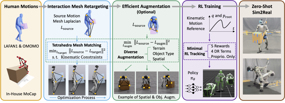 从实验室迈向现实世界，金年会·jinnian(金子招牌)OptiTrack助力人形机器人取得新突破